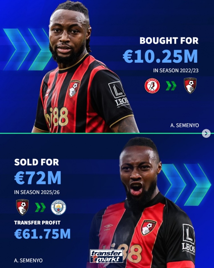 kaiyun-伯恩茅斯近年盈利：塞梅尼奥+6175万，索兰克、赫伊森均超4千万